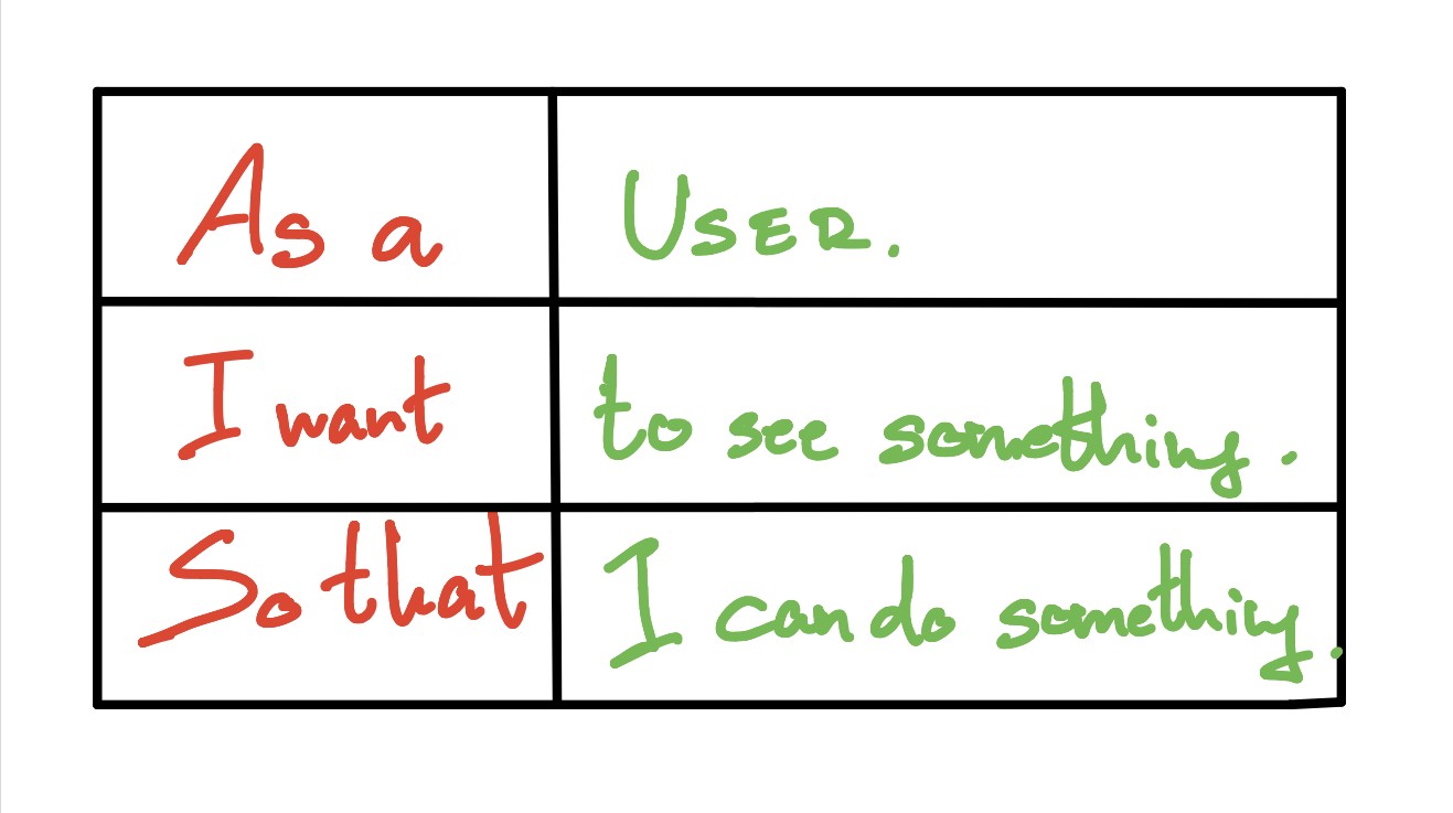 Definition of "User Story"